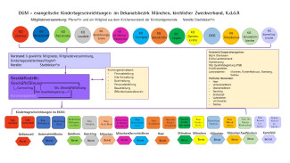 Organigramm EKiM Zweckverband