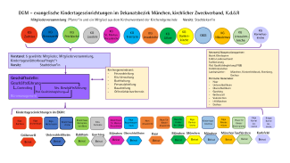 Organigramm